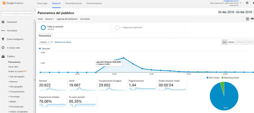 analytics facebook viral
