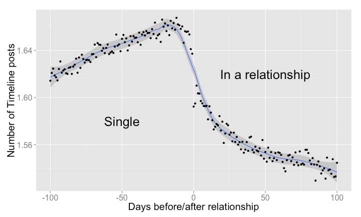 facebook-post-amore
