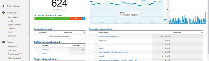facebook viral marketing