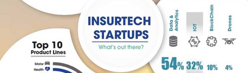 insurtech-infografica