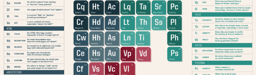 SEO tavola periodica