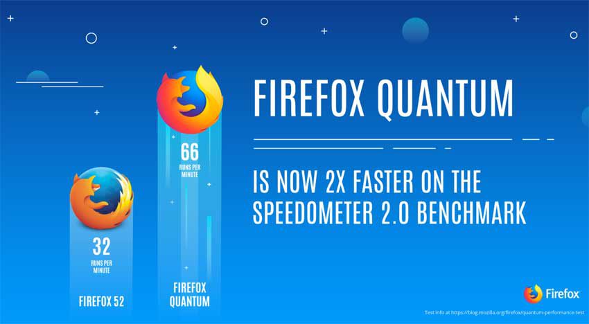 firefox quantum vs google chrome