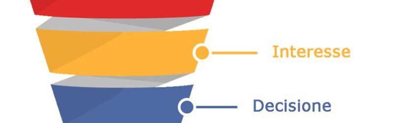 funnel commerciale