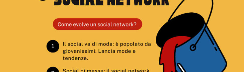 Ciclo-dei-social-network