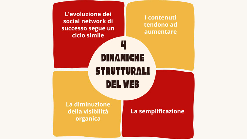 dinamiche-strutturali del web